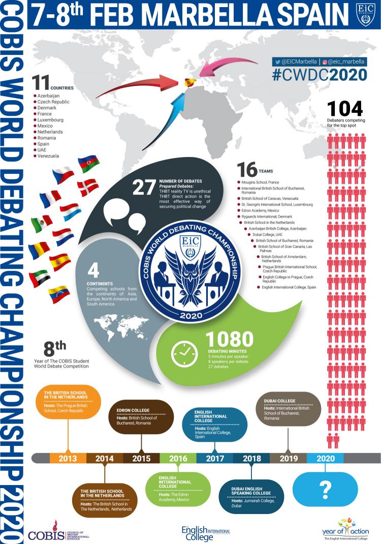 The COBIS World Debating Championship 2020